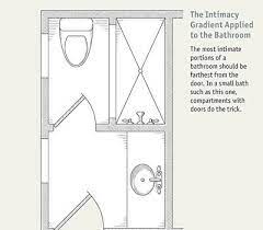 Check spelling or type a new query. Bathroom Layouts That Work Fine Homebuilding