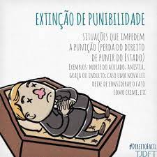 Quando concedida antes da condenação. Extincao De Punibilidade Tribunal De Justica Do Distrito Federal E Dos Territorios