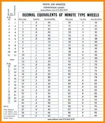 military time minutes online charts collection