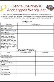 Students Research Archetypes Character Situational Settings And Hero S Journeys You Can Then Apply To A Character Worksheets Learning Worksheets Webquest