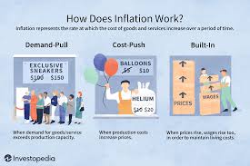 Inflation is a measure of the rate of rising prices of goods and services in an economy. Inflation Definition Formula How To Calculate