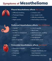 18 article in medical news today, while coughing is a &quot;protective action&quot; Asbestos And Mesothelioma Lawyers Personal Injury Colombo Law