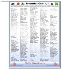 Essential Oil Charts Pdf Www Bedowntowndaytona Com