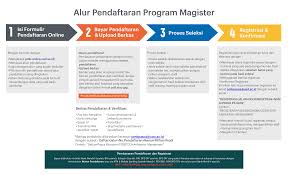 Pendaftaran S2 Mti Mti Uad