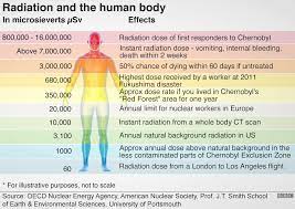 Radiation level in chernobyl today. Chernobyl The End Of A Three Decade Experiment Bbc News