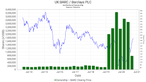 At the bottom of the table you'll find the data summary for the selected range of dates. Barc Institutional Ownership Barclays Plc