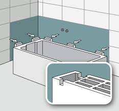 In dieser einfachen konstruktion liegt ein. Badewanne Einbauen Vorbereitung Montage Globus Baumarkt