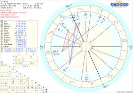 Astrologers Of Reddit What Does My Birth Chart Say About Me