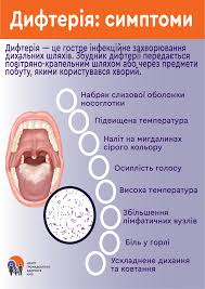 ЧИМ НЕБЕЗПЕЧНА ДИФТЕРІЯ ТА ЯК ЗАПОБІГТИ #Дифтерія – це серйозна інфекція,  спричинена бактерією Corynebacterium diphtheriae, що утворює токсин☢️, який  і є причиною тяжкого перебігу хвороби в деяких людей. Бактерії дифтерії  поширюються від