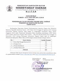 Supratman no.13, bendogerit, sananwetan, kota blitar, jawa timur 66133. Formasi Cpns Kabupaten Blitar Tahun 2018