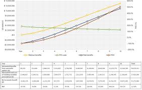 Full Text A Cost Benefit Analysis Of Smoking Cessation