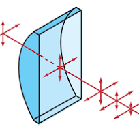 What are Cylinder Lenses? | Edmund Optics