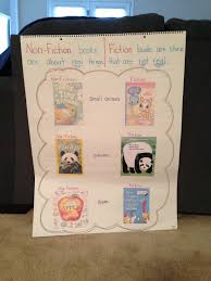 fiction vs non fiction book anchor chart kindergarten