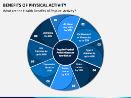 Omega oils are the fatty acids found in foods like fish, fish oil and flaxseed. Benefits Of Physical Activity Powerpoint Template Ppt Slides Sketchbubble
