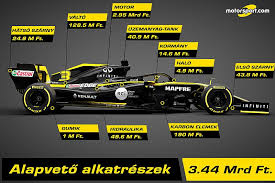 This is what it has become over the past years, the race track hungaroring. Mennyibe Kerulhet Egy Forma 1 Es Auto Megmutatjuk