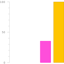 Warna html diatur dengan menggunakan kode hex yang merupakan gagasan heksadesimal dari rgb. Orange Oranye Ffa500 Hex Kode Warna Skema Dan Cat