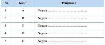 Setidaknya terdapat 192 gunung api tersebar di negara ini. Kondisi Alam Negara Negara Di Dunia Berdasarkan Benua