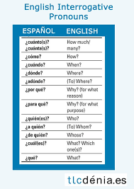 Pronombres Interrogativos En Ingles Gramatica Expresiones Y Vocabulario Aprender Espanol Pronombres Interrogativos Pronombres En Ingles