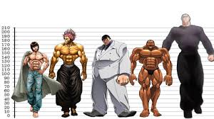 Baki Characters Height Comparison