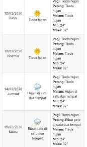 Anda akan memiliki akses ke konten pribadi dan warna zodiak anda. Kami Viral Ramalan Kaji Cuaca Bagi Daerah Melaka Facebook