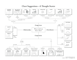 chart chooser suggestion practicing data science