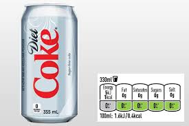 From Diet Saviour To Saboteur The Truth About Diet Coke And How It Could Be Bad For Your Health