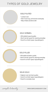 Suite 305 • houston, tx 77081. Types Of Gold Jewelry Explained Plated Vermeil Filled Solid Gold Simple Dainty