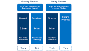 Intel Xeon Processor Scalable Family Technical Overview