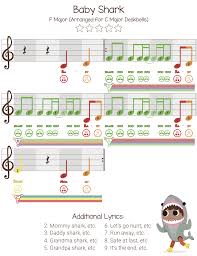 Baby Shark Music Lesson Sing Hand Sign Play W The Melody From Baby Shark Music Lessons For Kids Baby Shark Music Piano Sheet Music Free