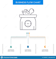 Weight Baby New Born Scales Kid Business Flow Chart