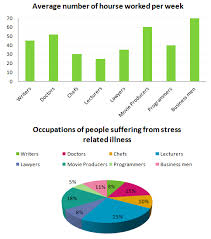 Ielts Writing Task 1 24 Ielts Writing