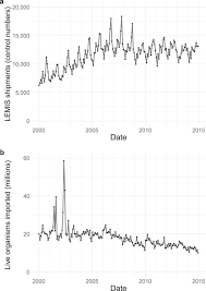 United States Wildlife And Wildlife Product Imports From 2000–2014 |  Scientific Data