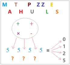 Students at every grade level can benefit from playing interactive math games online. Fun Math Puzzles