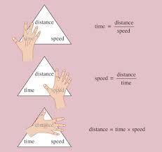 D = (7.50 m/s)(600 s) d = 4500 m. It Information 5 3 Signal Speeds Propagation Times And Distance The Formula Triangle Openlearn Open University T175 8
