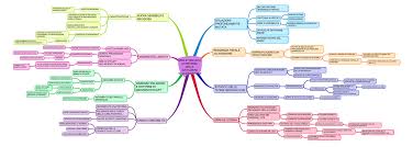 Gregorio vii vs enrico iv e il concordato di worms. Mappe Mentali Di Storia Medievale Comba Docsity