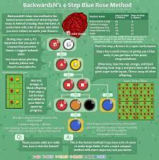 Blue Rose Methods In 2021 New Animal Crossing Animal Crossing Animal Crossing Guide