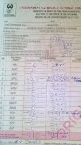 Edo 2020 Governorship Election Results Inec Portal Updates Politics 5 Nigeria