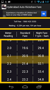 Amazon Com Hyderabad Auto Rickshaw Fare Appstore For Android