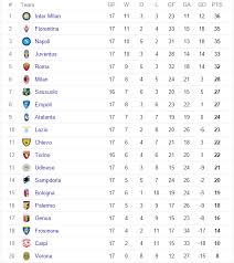 Pin By Pham Hoang On Soccer Http I Imgur Com K8ycs6d Png Soccer League Monaco