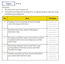 Tugas bahasa indonesia kelas 10 halaman 185. Bahasa Indonesia Kelas X Edisi Revisi Hal 188 Tolong Dibantu Terima Kasih Brainly Co Id