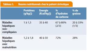Un bilan sanguin regroupe un ensemble d'analyses réalisées à partir d'un prélèvement sanguin. Prise En Charge De La Cirrhose En Medecine Generale Louvain Medical