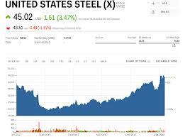 Metals News Us Steel Surges After New Reports Trump Will