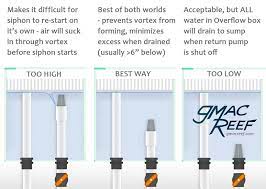See the entire predator™ line. Herbie Overflow Plumbing Guide For Quiet Reef Aquariums Gmacreef