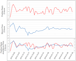 Get an overview of cryptocurrencies. Z Scores Of Fluctuations In Cryptocurrency Prices Overlapping With Download Scientific Diagram