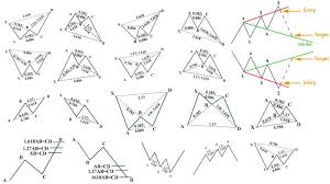 Case Study Geometric Patterns Vs Harmonic Patterns