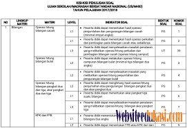 Langkah selanjutnya yaitu mempelajari materi un sd matematika 2018, 2019 dan 2020 sebagai bekal kita menghadapi ujian nasional yang sebentar lagi kita hadapi. Terbaru Kisi Kisi Yamaha 2