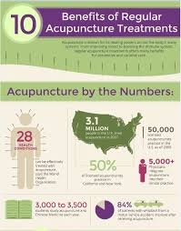 We did not find results for: Acupuncture Faq Life Point Acupuncture