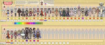 The legendary Draph height&bust chart got updated! By みかさやき@namafu3 :  rGranblue_en