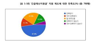 23위전국 3월 소매판매 9.8% 급증…재난지원금 효과. ì†Œìƒê³µì¸ 47 ê¸´ê¸‰ìž¬ë‚œì§€ì›ê¸ˆ íš¨ê³¼ ë´¤ë‹¤ ì¦ê¶Œ ê¸ˆìœµ Industry ê¸°ì‚¬ë³¸ë¬¸ ëŒ€í•œë°ì¼ë¦¬