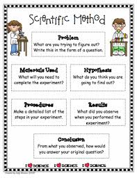 Pin By Tricia Stohr Hunt On Science Methods Research Scientific Method Scientific Method Activities Science Lessons